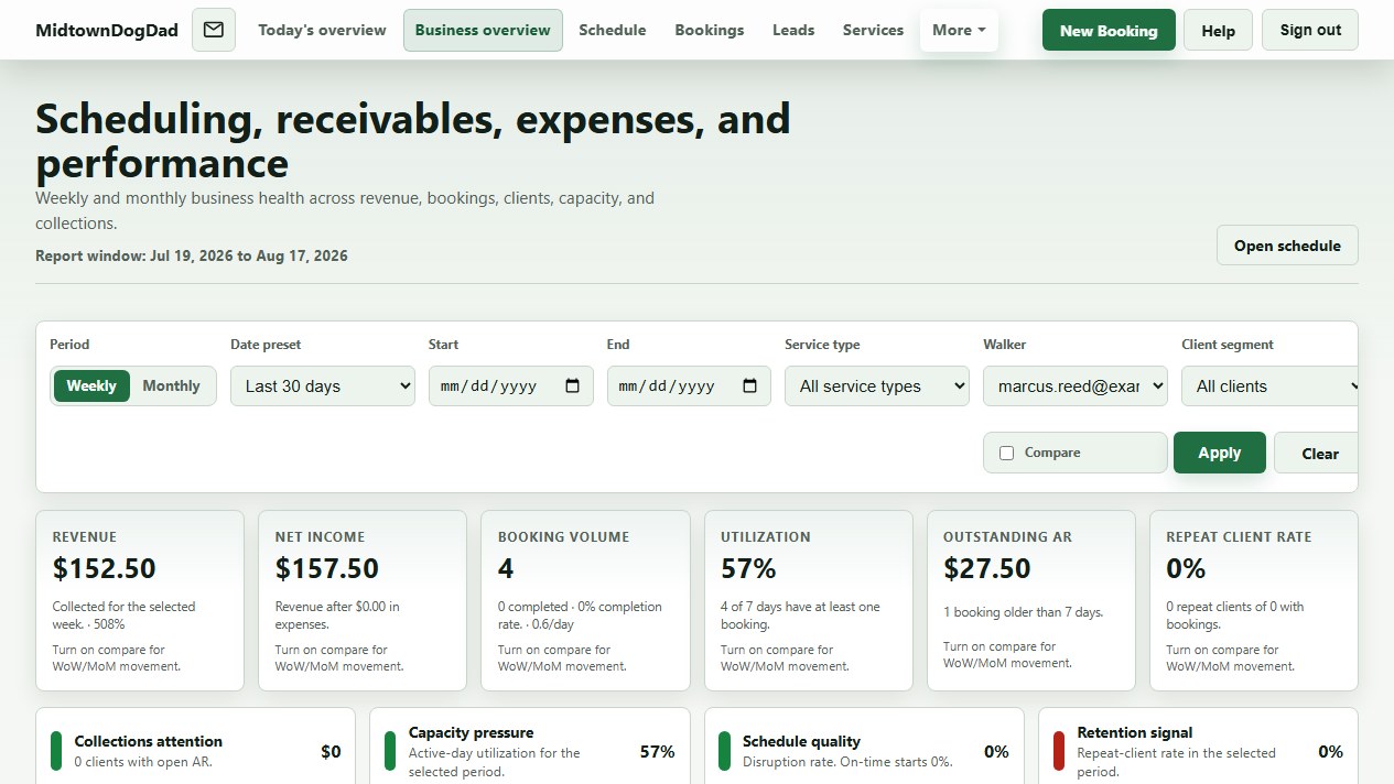 Caregiver business overview with revenue, booking, utilization, receivables, and retention metrics