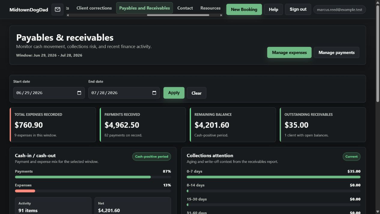 Caregiver payables and receivables dashboard summarizing payments, expenses, and outstanding balances